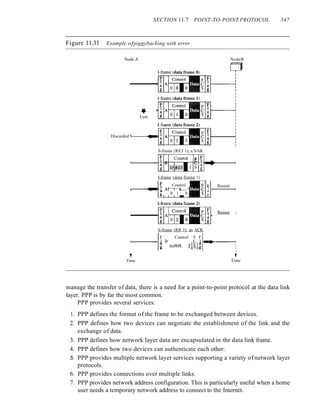 SECTION 11.7 POINT-TO-POINT PROTOCOL 347
Figure 11.31 Example ofpiggybacking with error
Node A NodeB
..
Lost
Discarded L------<l_-.j
S-frame (REJ 1), a NAK
~
I contrOl F l'
' - - - - - B C ~••l>------'
= IOREJ lSg
I-frame (data frame 1)
l' Control
r - -......~ AI-----1r----.__--(
g 0 1 0
F
I Resent
1------;
a
g
Resent 1
1
I
I
'f
Time
S-frame (RR 3), an ACK
F Control F F
1-------1 I B C I ~...-----;
g toRR 3S g
'f
Time
manage the transfer of data, there is a need for a point-to-point protocol at the data link
layer. PPP is by far the most common.
PPP provides several services:
1. PPP defines the format of the frame to be exchanged between devices.
2. PPP defines how two devices can negotiate the establishment of the link and the
exchange of data.
3. PPP defines how network layer data are encapsulated in the data link frame.
4. PPP defines how two devices can authenticate each other.
5. PPP provides multiple network layer services supporting a variety of network layer
protocols.
6. PPP provides connections over multiple links.
7. PPP provides network address configuration. This is particularly useful when a home
user needs a temporary network address to connect to the Internet.
 