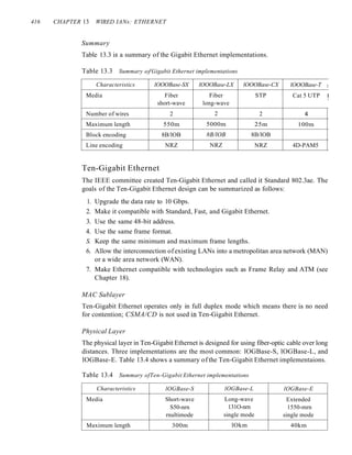 416 CHAPTER 13 WIRED IANs: ETHERNET
Summary
Table 13.3 is a summary of the Gigabit Ethernet implementations.
Table 13.3 Summary ofGigabit Ethernet implementations
Characteristics lOOOBase-SX lOOOBase-LX lOOOBase-CX lOOOBase-T :
Media Fiber Fiber STP Cat 5 UTP I
I
short-wave long-wave
Number of wires 2 2 2 4
Maximum length 550m 5000m 25m 100m
Block encoding 8B/lOB 8B/lOB 8B/lOB
Line encoding NRZ NRZ NRZ 4D-PAM5
Ten-Gigabit Ethernet
The IEEE committee created Ten-Gigabit Ethernet and called it Standard 802.3ae. The
goals of the Ten-Gigabit Ethernet design can be summarized as follows:
1. Upgrade the data rate to 10 Gbps.
2. Make it compatible with Standard, Fast, and Gigabit Ethernet.
3. Use the same 48-bit address.
4. Use the same frame format.
S. Keep the same minimum and maximum frame lengths.
6. Allow the interconnection ofexisting LANs into a metropolitan area network (MAN)
or a wide area network (WAN).
7. Make Ethernet compatible with technologies such as Frame Relay and ATM (see
Chapter 18).
MAC Sublayer
Ten-Gigabit Ethernet operates only in full duplex mode which means there is no need
for contention; CSMA/CD is not used in Ten-Gigabit Ethernet.
Physical Layer
The physical layer in Ten-Gigabit Ethernet is designed for using fiber-optic cable over long
distances. Three implementations are the most common: lOGBase-S, lOGBase-L, and
lOGBase-E. Table 13.4 shows a summary ofthe Ten-Gigabit Ethernet implementaions.
Table 13.4 Summary ofTen-Gigabit Ethernet implementations
Characteristics lOGBase-S lOGBase-L lOGBase-E
Media Short-wave Long-wave Extended
S50-nrn 131O-nrn 1550-mrn
rnultimode single mode single mode
Maximum length 300m lOkm 40km
 