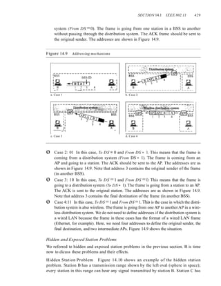 SECTION 14.1 IEEE 802.11 429
system (From DS =0). The frame is going from one station in a BSS to another
without passing through the distribution system. The ACK frame should be sent to
the original sender. The addresses are shown in Figure 14.9.
Figure 14.9 Addressing mechanisms
~ss---------------------
I BSS-ID
:,.a. ~BIAdl a:
:_~ ~ _~ _~ __~ ~_ J
a. Case 1
[~f~-d~~~~~1i~fi~l~s~
Bsi-ii ~--BSS
a:: 3 4 a
B II A
___ ~l _
c. Case 3
b. Case 2
d. Case 4
o Case 2: 01 In this case, To DS = 0 and From DS = 1. This means that the frame is
coming from a distribution system (From DS = 1). The frame is coming from an
AP and going to a station. The ACK should be sent to the AP. The addresses are as
shown in Figure 14.9. Note that address 3 contains the original sender of the frame
(in another BSS).
o Case 3: 10 In this case, To DS =1 and From DS =O. This means that the frame is
going to a distribution system (To DS = 1). The frame is going from a station to an AP.
The ACK is sent to the original station. The addresses are as shown in Figure 14.9.
Note that address 3 contains the final destination of the frame (in another BSS).
o Case 4:11 In this case, To DS =1 and From DS =1. TIus is the case in which the distri-
bution system is also wireless. The frame is going from one AP to anotherAP in a wire-
less distribution system. We do not need to define addresses if the distribution system is
a wired LAN because the frame in these cases has the format of a wired LAN frame
(Ethernet, for example). Here, we need four addresses to define the original sender, the
final destination, and two intermediate APs. Figure 14.9 shows the situation.
Hidden and Exposed Station Problems
We referred to hidden and exposed station problems in the previous section. It is time
now to dicuss these problems and their effects.
Hidden Station Problem Figure 14.10 shows an example of the hidden station
problem. Station B has a transmission range shown by the left oval (sphere in space);
every station in this range can hear any signal transmitted by station B. Station C has
 
