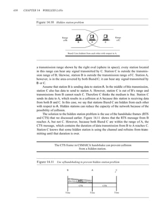 430 CHAPTER 14 WIRELESS LANs
Figure 14.10 Hidden station problem
Range
ofB
(]
~
B
&
c
Range
ofC
Band Care hiddent from each other with respect to A.
a transmission range shown by the right oval (sphere in space); every station located
in this range can hear any signal transmitted by C. Station C is outside the transmis-
sion range of B; likewise, station B is outside the transmission range of C. Station A,
however, is in the area covered by both Band C; it can hear any signal transmitted by
B or C.
Assume that station B is sending data to station A. In the middle ofthis transmission,
station C also has data to send to station A. However, station C is out of B's range and
transmissions from B cannot reach C. Therefore C thinks the medium is free. Station C
sends its data to A, which results in a collision at A because this station is receiving data
from both B and C. In this case, we say that stations Band C are hidden from each other
with respect to A. Hidden stations can reduce the capacity of the network because of the
possibility of collision.
The solution to the hidden station problem is the use of the handshake frames (RTS
and CTS) that we discussed earlier. Figure 14.11 shows that the RTS message from B
reaches A, but not C. However, because both Band C are within the range of A, the
CTS message, which contains the duration of data transmission from B to A reaches C.
Station C knows that some hidden station is using the channel and refrains from trans-
mitting until that duration is over.
The CTS frame in CSMAICA handshake can prevent collision
from a hidden station.
Figure 14.11 Use ofhandshaking to prevent hidden station problem
B A C
r
CTS CTS
Time Time Time
 