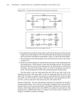 452 CHAPTER 15 CONNECTING LANs, BACKBONE NETWORKS, AND VIRTUAL LANs
Figure 15.8 A system ofconnected LANs and its graph representation
LAN 2 LAN 3
a. Actual system
~o
1----+-
! ----+- 0----+-
f---...:...----{ LAN 1 }---'------l
~O ~l
f---";"!----+------( LAN 4 r--O-----+------l
~O ~!
o----+-
LAN 2 )-------{
~l
b. Graph representation with cost assigned to each arc
2. The algorithm tries to find the shortest path (a path with the shortest cost) from the root
bridge to every other bridge or LAN. The shortest path can be found by examining the
total cost from the root bridge to the destination. Figure 15.9 shows the shortest paths.
3. The combination of the shortest paths creates the shortest tree, which is also shown
in Figure 15.9.
4. Based on the spanning tree, we mark the ports that are part of the spanning tree, the
forwarding ports, which forward a frame that the bridge receives. We also mark
those ports that are not part of the spanning tree, the blocking ports, which block
the frames received by the bridge. Figure 15.10 shows the physical systems of
LANs with forwarding points (solid lines) and blocking ports (broken lines).
Note that there is only one single path from any LAN to any other LAN in the
spanning tree system. This means there is only one single path from one LAN to any
other LAN. No loops are created. You can prove to yourself that there is only one path
from LAN 1 to LAN 2, LAN 3, or LAN 4. Similarly, there is only one path from LAN 2
to LAN 1, LAN 3, and LAN 4. The same is true for LAN 3 and LAN 4.
Dynamic Algorithm We have described the spanning tree algorithm as though it
required manual entries. This is not true. Each bridge is equipped with a software pack-
age that carries out this process dynamically. The bridges send special messages to one
another, called bridge protocol data units (BPDUs), to update the spanning tree. The
spanning tree is updated when there is a change in the system such as a failure of a
bridge or an addition or deletion of bridges.
 