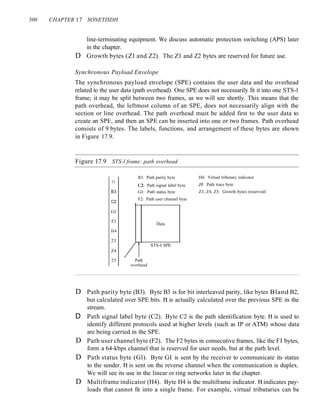 500 CHAPTER 17 SONETISDH
line-terminating equipment. We discuss automatic protection switching (APS) later
in the chapter.
D Growth bytes (Zl and Z2). The Zl and Z2 bytes are reserved for future use.
Synchronous Payload Envelope
The synchronous payload envelope (SPE) contains the user data and the overhead
related to the user data (path overhead). One SPE does not necessarily fit it into one STS-l
frame; it may be split between two frames, as we will see shortly. This means that the
path overhead, the leftmost column of an SPE, does not necessarily align with the
section or line overhead. The path overhead must be added first to the user data to
create an SPE, and then an SPE can be inserted into one or two frames. Path overhead
consists of 9 bytes. The labels, functions, and arrangement of these bytes are shown
in Figure 17.9.
Figure 17.9 STS-l frame: path overhead
11
B3
C2
Gl
F2
H4
B3: Path parity byte
C2: Path signal label byte
Gl: Path status byte
F2: Path user channel byte
Data
H4: Virtual tributary indicator
J1: Path trace byte
Z3, Z4, Z5: Growth bytes (reserved)
23
Z4
STS-I SPE
25 Path
overhead
D Path parity byte (B3). Byte B3 is for bit interleaved parity, like bytes Bland B2,
but calculated over SPE bits. It is actually calculated over the previous SPE in the
stream.
D Path signal label byte (C2). Byte C2 is the path identification byte. It is used to
identify different protocols used at higher levels (such as IP or ATM) whose data
are being carried in the SPE.
D Path user channel byte (F2). The F2 bytes in consecutive frames, like the FI bytes,
form a 64-kbps channel that is reserved for user needs, but at the path level.
D Path status byte (Gl). Byte GI is sent by the receiver to communicate its status
to the sender. It is sent on the reverse channel when the communication is duplex.
We will see its use in the linear or ring networks later in the chapter.
D Multiframe indicator (H4). Byte H4 is the multiframe indicator. It indicates pay-
loads that cannot fit into a single frame. For example, virtual tributaries can be
 