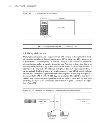 506 CHAPTER 17 SONETISDH
Figure 17.15 A concatenated STS-3c signal
I_ 10 octets _I_
Path overhead
260 octets
STS-3cSPE
An STS-3c signal can carry 44 ATM cells as its SPE.
AddlDrop Multiplexer
Multiplexing of several STS-1 signals into an STS-n signal is done at the STS multi-
plexer (at the path layer). Demultiplexing of an STS-n signal into STS-1 components
is done at the STS demultiplexer. In between, however, SONET uses add/drop multi-
plexers that can replace a signal with another one. We need to know that this is not
demultiplexing/multiplexing in the conventional sense. An add/drop multiplexer
operates at the line layer. An add/drop multiplexer does not create section, line, or
path overhead. It almost acts as a switch~ it removes one STS-1 signal and adds
another one. The type of signal at the input and output of an add/drop multiplexer is
the same (both STS-3 or both STS-12, for example). The add/drop multiplexer
(ADM) only removes the corresponding bytes and replaces them with the new bytes
(including the bytes in the section and line overhead). Figure 17.16 shows the opera-
tion of an ADM.
Figure 17.16 Dropping and adding STS-l frames in an add/drop multiplexer
_L--_S_T_S-_3_S_PE_-----.J~ ADM
_
STS-3SPE
- - - - - - '
Third STS-l
is dropped
New STS-l
is added
 