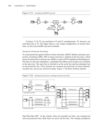 50S CHAPTER 17 SONETISDH
Figure 17.19 A multipoint SONET network
STS
MUX
STS
DEMUX
In Figure 17.19, Tl can send data to T2 and T3 simultaneously. T2, however, can
send data only to T3. The figure shows a very simple configuration; in normal situa-
tions, we have moreADMs and more terminals.
Automatic Protection Switching
To create protection against failure in linear networks, SONET defines automatic pro-
tection switching (APS). APS in linear networks is defined at the line layer, which
means the protection is between two ADMs or a pair of STS multiplexer/demultiplexers.
The idea is to provide redundancy; a redundant line (fiber) can be used in case of failure
in the main one. The main line is referred to as the work line and the redundant line
as the protection line. Three schemes are common for protection in linear channels:
one-plus-one, one-to-one, and one-to-many. Figure 17.20 shows all three schemes.
Figure 17.20 Automatic protection switching in linear networks
----------- -- ~
STS
MUX
a. One-pIus-one APS
ADM
b. One-to-one APS
Working line
Protection line
Working line
Protection line
Reverse line
STS
MUX
ADM
ADM ADM
§E
Working lines
8:§
0
Protection line
- - --- ------------- - -- ->-
Reverse line
I..-- '-----
c. One-to-many APS
One-Plus-One APS In this scheme, there are normally two lines: one working line
and one protection line. Both lines are active all the time. The sending multiplexer
 
