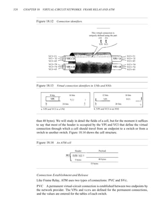 528 CHAPTER 18 VIRTUAL-CIRCUIT NETWORKS: FRAME RELAY AND ATM
Figure 18.12 Connection identifiers
This virtual connection is
uniquely defined using the pair:
(14 21)
t t
VPl VCl
VCl=21 _....c.~~
VCl = 32 -+---I
VCl=45
VCl=70
VCl=74 -+-l
VCl=45
Figure 18.13 Virtual connection identifiers in UNIs and NNIs
VCl=21
VCl= 32
VCl=45
VCl=70
VCl=74
VCl=45
1L....-_V_P_l_-'- V_C_I 1
I- 24 bits ·1
8 bits 16 bits 12 bits 16 bits
I VPl VCl I
~
~
~
-----.J
I- 28 bits -,
a. VPI and VCI in a UNI b. VPI and VCI in an NNI
than 48 bytes). We will study in detail the fields of a cell, but for the moment it suffices
to say that most of the header is occupied by the VPI and VCI that define the virtual
connection through which a cell should travel from an endpoint to a switch or from a
switch to another switch. Figure 18.14 shows the cell structure.
Figure 18.14 An ATM cell
Header
-+1 IVPII VCI I
I, 5 bytes
Connection Establishment and Release
53 bytes
Payload
48 bytes
Like Frame Relay, ATM uses two types of connections: PVC and SVc.
PVC A permanent virtual-circuit connection is established between two endpoints by
the network provider. The VPls and vcrs are defined for the permanent connections,
and the values are entered for the tables of each switch.
 