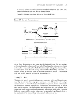 SECTION 2.3 LAYERS IN THE OSI MODEL 37
or switches) route or switch the packets to their final destination. One of the func-
tions of the network layer is to provide this mechanism.
Figure 2.9 illustrates end-to-end delivery by the network layer.
Figure 2.9 Source-to-destination delivery
End
system
r
Link
Intermediate
system
A
End
system
r
End
system
r
E F
HOP-lO-hop delivery Hop-to-hop delivery HOp-lO-hop delivery
Source-to-destination delivery
A B E F
Network
- Network
- Network
Data link Data link Data link
Physical Physical Physical
I. Source-to-destination delivery
,I
As the figure shows, now we need a source-to-destination delivery. The network layer
at A sends the packet to the network layer at B. When the packet arrives at router B, the
router makes a decision based on the final destination (F) of the packet. As we will see
in later chapters, router B uses its routing table to find that the next hop is router E. The
network layer at B, therefore, sends the packet to the network layer at E. The network
layer at E, in tum, sends the packet to the network layer at F.
Transport Layer
The transport layer is responsible for process-to-process delivery of the entire mes-
sage. A process is an application program running on a host. Whereas the network layer
oversees source-to-destination delivery of individual packets, it does not recognize
any relationship between those packets. It treats each one independently, as though
each piece belonged to a separate message, whether or not it does. The transport layer,
on the other hand, ensures that the whole message arrives intact and in order, overseeing
both error control and flow control at the source-to-destination level. Figure 2.10 shows
the relationship of the transport layer to the network and session layers.
 