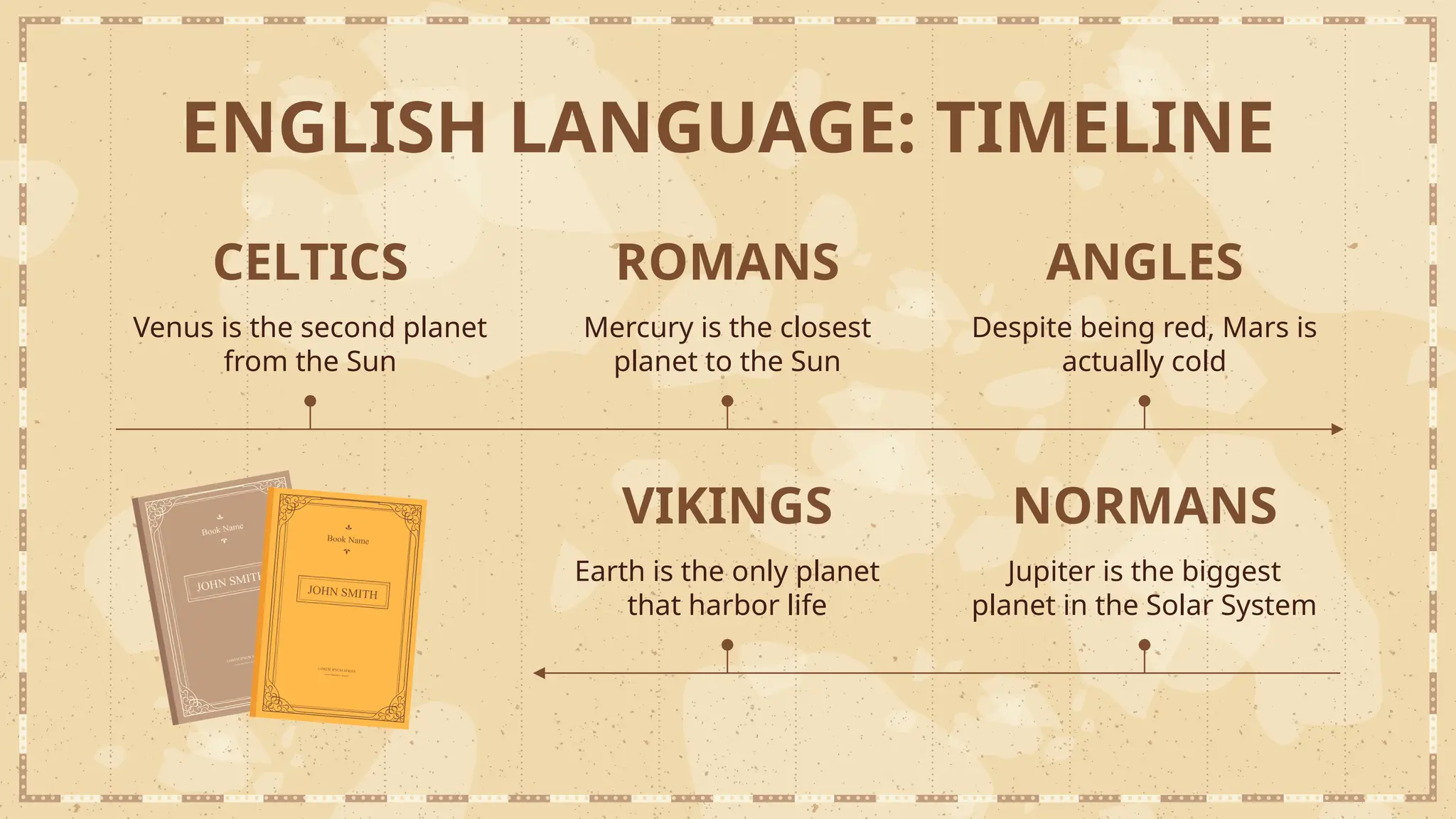 ENGLISH LANGUAGE: TIMELINE
CELTICS
Venus is the second planet
from the Sun
ROMANS
Mercury is the closest
planet to the Sun
ANGLES
Despite being red, Mars is
actually cold
VIKINGS
Earth is the only planet
that harbor life
NORMANS
Jupiter is the biggest
planet in the Solar System
 
