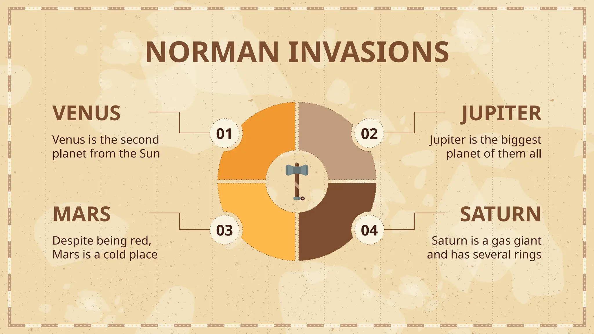 NORMAN INVASIONS
VENUS
Venus is the second
planet from the Sun
MARS
Despite being red,
Mars is a cold place
JUPITER
Jupiter is the biggest
planet of them all
SATURN
Saturn is a gas giant
and has several rings
01
03
02
04
 