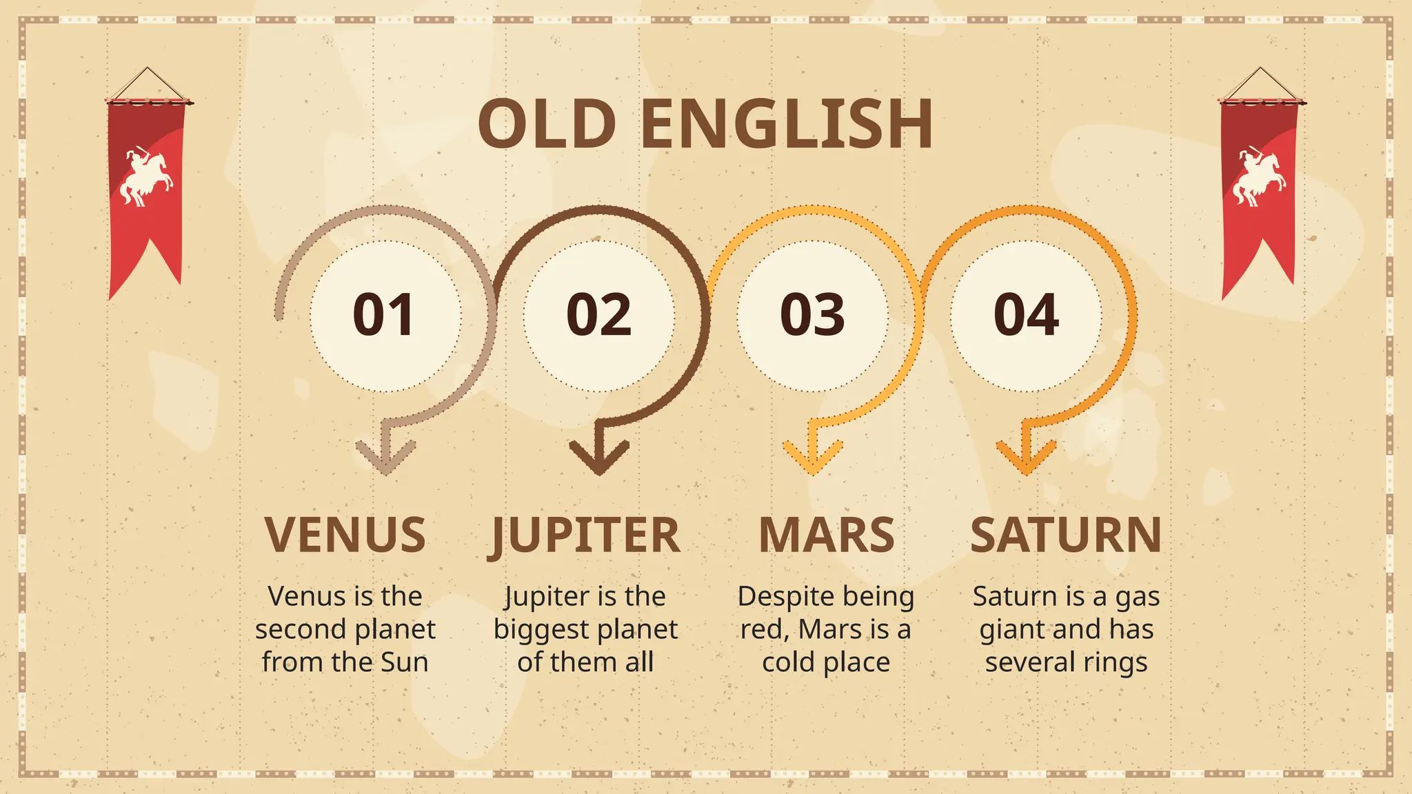OLD ENGLISH
VENUS
Venus is the
second planet
from the Sun
JUPITER
Jupiter is the
biggest planet
of them all
MARS
Despite being
red, Mars is a
cold place
SATURN
Saturn is a gas
giant and has
several rings
01 02 03 04
 