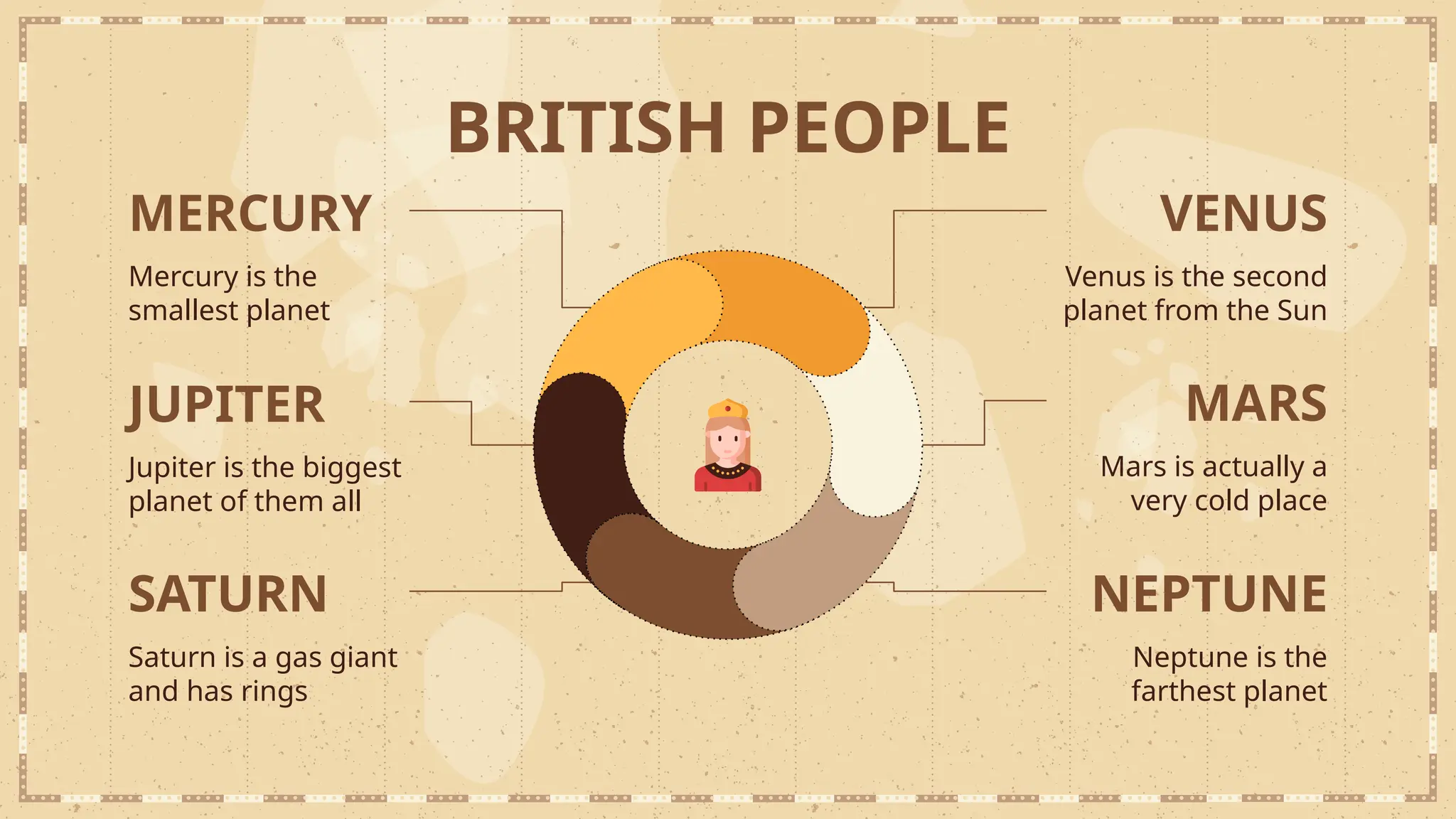 BRITISH PEOPLE
MERCURY
Mercury is the
smallest planet
VENUS
Venus is the second
planet from the Sun
JUPITER
Jupiter is the biggest
planet of them all
SATURN
Saturn is a gas giant
and has rings
MARS
Mars is actually a
very cold place
NEPTUNE
Neptune is the
farthest planet
 