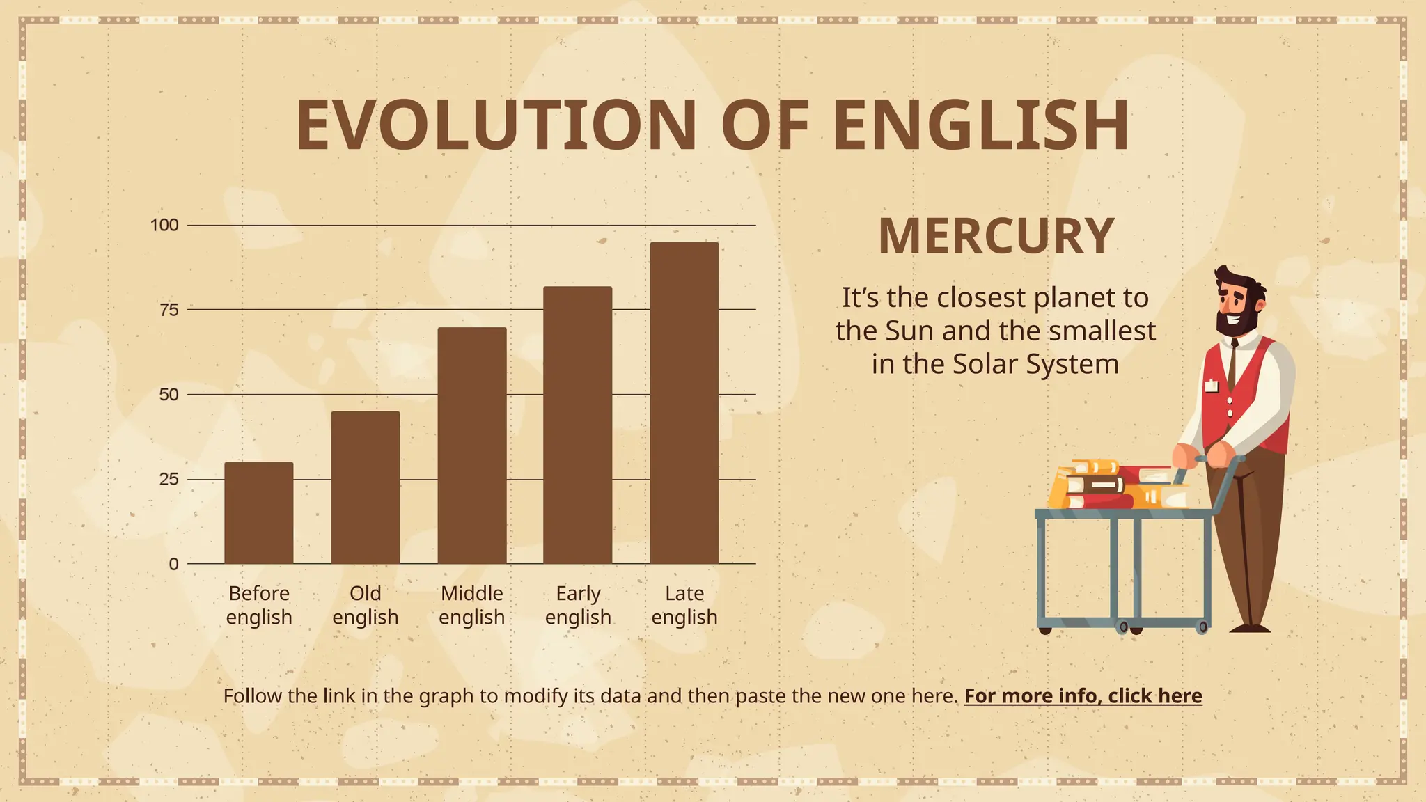 EVOLUTION OF ENGLISH
MERCURY
It’s the closest planet to
the Sun and the smallest
in the Solar System
Before
english
Old
english
Middle
english
Early
english
Late
english
Follow the link in the graph to modify its data and then paste the new one here. For more info, click here
 