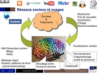 Réseaux sociaux et nuages
Données
&
Traitements

Visualisations variées

•Self Generated content
•Blogs
•Wikis
•Balisage (tags)
•Gestion collective de liens
(social bookmarking)
10

7 nov 2013

Institut Mines-Télécom

•Recherche
•Fils de nouvelles
•Syndication
•Filtrage
•Recommandation

Environnement
d’apprentissage
social et personnel
Brouillage entre
formel et informel

Collaboratif
Comment apprend-on aujourd'hui ?

 