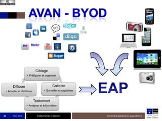 Ciblage
• Préfigurer et organiser

Diffuser

Collecte

• Adapter et distribuer

• Surveiller et capitaliser

Traitement
• Analyser et éditorialiser

21

7 nov 2013

Institut Mines-Télécom

Comment apprend-on aujourd'hui ?

 