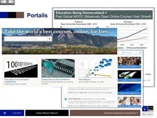 Portails

28

7 nov 2013

Institut Mines-Télécom

Comment apprend-on aujourd'hui ?

 