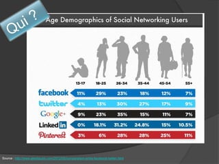 Source : http://www.alexitauzin.com/2012/05/comparaison-entre-facebook-twitter.html  