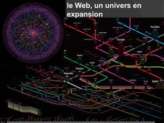 le Web, un univers en expansion  