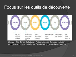 Focus sur les outils de découverte 
Formation Médiation Numérique – CNFPT – 8 et 9 décembre 2014 70 
Source : Site Serials Solutions – Présentation de Summon (solution propriétaire, commercialisée par Serials Solutions – éditeur ProQuest)  