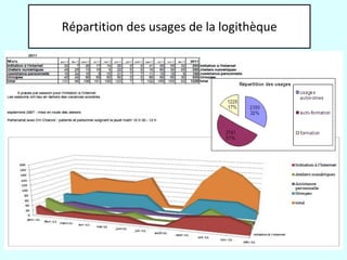 Répartition des usages de la logithèque




27/03/2012
 
