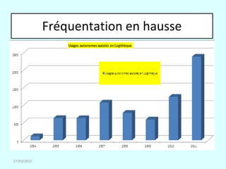 Fréquentation en hausse




27/03/2012
 