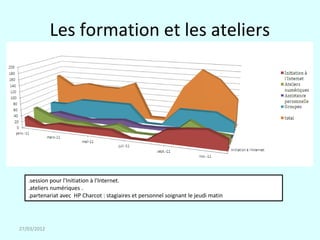 Les formation et les ateliers




   .session pour l'Initiation à l'Internet.
   .ateliers numériques .
   .partenariat avec HP Charcot : stagiaires et personnel soignant le jeudi matin




27/03/2012
 