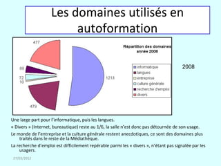 Les domaines utilisés en
                         autoformation

                                                                                        2008




Une large part pour l’informatique, puis les langues.
« Divers » (Internet, bureautique) reste au 1/6, la salle n’est donc pas détournée de son usage.
Le monde de l’entreprise et la culture générale restent anecdotiques, ce sont des domaines plus
    traités dans le reste de la Médiathèque.
La recherche d’emploi est difficilement repérable parmi les « divers », n’étant pas signalée par les
    usagers.
 27/03/2012
 