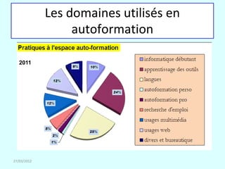 Les domaines utilisés en
                  autoformation

   2011




27/03/2012
 