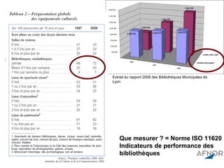 Que mesurer ? = Norme ISO 11620 Indicateurs de performance des bibliothèques Extrait du rapport 2008 des Bibliothèques Mun...