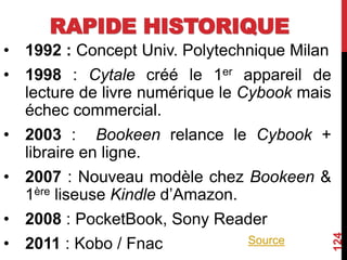 RAPIDE HISTORIQUE
• 1992 : Concept Univ. Polytechnique Milan
• 1998 : Cytale créé le 1er appareil de
lecture de livre numérique le Cybook mais
échec commercial.
• 2003 : Bookeen relance le Cybook +
libraire en ligne.
• 2007 : Nouveau modèle chez Bookeen &
1ère liseuse Kindle d’Amazon.
• 2008 : PocketBook, Sony Reader
• 2011 : Kobo / Fnac
124
Source
 
