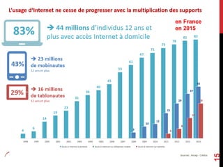 15
en France
en 2015
 