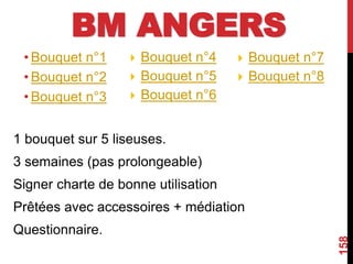 BM ANGERS
• Bouquet n°1
• Bouquet n°2
• Bouquet n°3
1 bouquet sur 5 liseuses.
3 semaines (pas prolongeable)
Signer charte de bonne utilisation
Prêtées avec accessoires + médiation
Questionnaire.
158
 Bouquet n°4
 Bouquet n°5
 Bouquet n°6
 Bouquet n°7
 Bouquet n°8
 