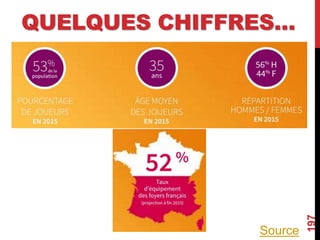 QUELQUES CHIFFRES…
197
Source
 