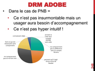 DRM ADOBE
• Dans le cas de PNB =
• Ce n’est pas insurmontable mais un
usager aura besoin d’accompagnement
• Ce n’est pas hyper intuitif !
248
 