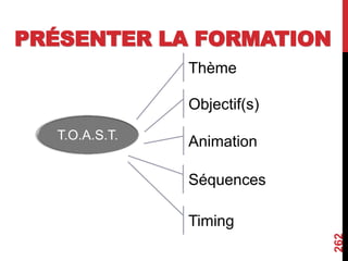 PRÉSENTER LA FORMATION
262
T.O.A.S.T.
Thème
Objectif(s)
Animation
Séquences
Timing
 