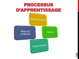 PROCESSUS
D’APPRENTISSAGE
265
 