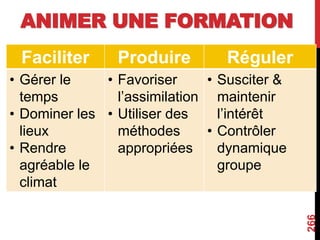 ANIMER UNE FORMATION
Faciliter Produire Réguler
• Gérer le
temps
• Dominer les
lieux
• Rendre
agréable le
climat
• Favoriser
l’assimilation
• Utiliser des
méthodes
appropriées
• Susciter &
maintenir
l’intérêt
• Contrôler
dynamique
groupe
266
 