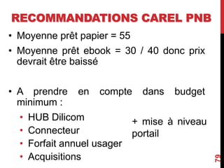 RECOMMANDATIONS CAREL PNB
• Moyenne prêt papier = 55
• Moyenne prêt ebook = 30 / 40 donc prix
devrait être baissé
• A prendre en compte dans budget
minimum :
• HUB Dilicom
• Connecteur
• Forfait annuel usager
• Acquisitions
79
+ mise à niveau
portail
 