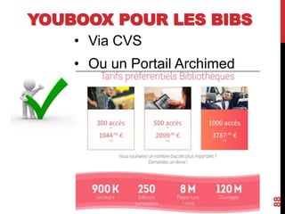 YOUBOOX POUR LES BIBS
• Via CVS
• Ou un Portail Archimed
88
 