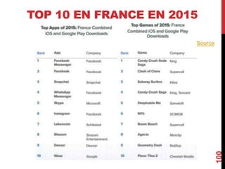 TOP 10 EN FRANCE EN 2015
100
Source
 