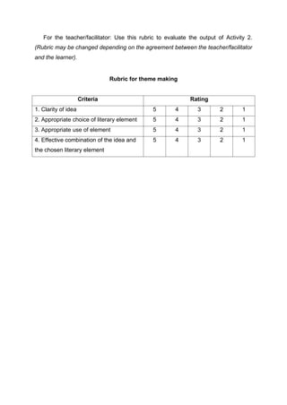 For the teacher/facilitator: Use this rubric to evaluate the output of Activity 2.
(Rubric may be changed depending on the agreement between the teacher/facilitator
and the learner).
Rubric for theme making
Criteria Rating
1. Clarity of idea 5 4 3 2 1
2. Appropriate choice of literary element 5 4 3 2 1
3. Appropriate use of element 5 4 3 2 1
4. Effective combination of the idea and
the chosen literary element
5 4 3 2 1
 