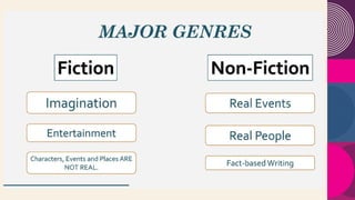 Creative Non Fiction Q3 Week 1, Analyzing Themes and Techniques | PPTX