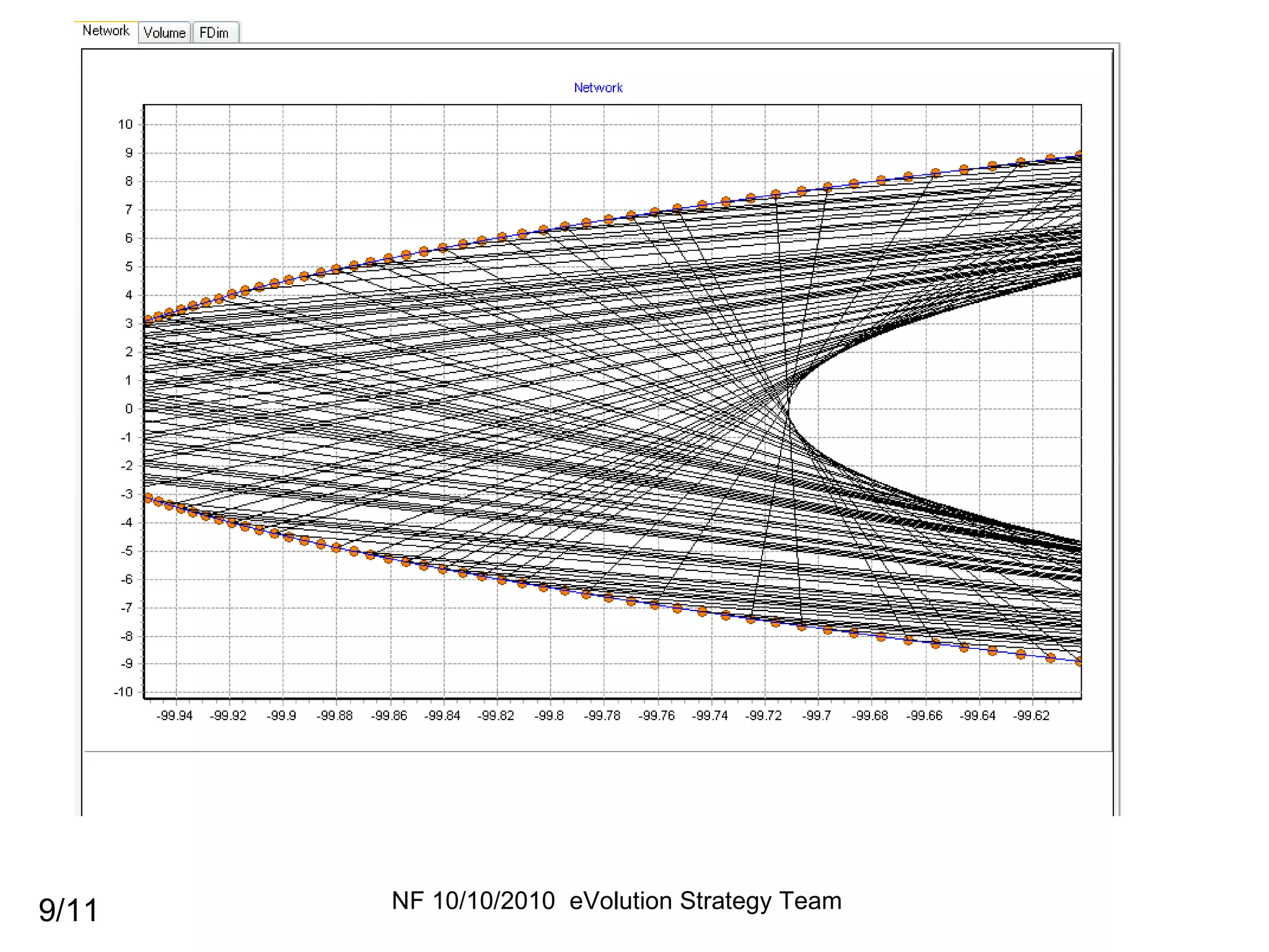 Self Similarity In Complex Networks PPT Self similarity in complex networks ppt