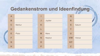 Gedankenstrom und Ideenfindung
A
B
C Merkur
D
E Pluto
F
G
H
I
J Jupiter
K
L
M Mars
N Neptun
O
P
Q
R
S Saturn
T
U
V/W Venus
X/Y
Z
 