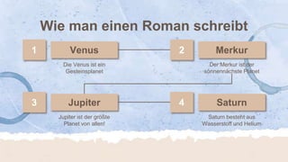 Wie man einen Roman schreibt
Jupiter ist der größte
Planet von allen!
Saturn besteht aus
Wasserstoff und Helium
Der Merkur ist der
sonnennächste Planet
Die Venus ist ein
Gesteinsplanet
 