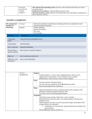 Protecting
networks and
customer
computers:
The control of the operating system: provide a name and password when you want to
access the system.
Install anti-virus software: simple methods and least costly.
Intrusion detection system: detection and identification tools that hackers commonly use,
detect suspicious activity.
CHAPTER 7: E-MARKETING
The concept and
benefits of e-
Marketing
Concept: Electronic marketing is understood as marketing activities are conducted via and
telecommunication networks.
Benefits: Global marketing
Shorten the distance
Save time
Cost savings
Marketing E- Marketing
Using mass
media
Using the Internet and digital devices
Limited space Unlimited space
Take a long time Respond immediately
Do not choose a
specific audience
Direct access to a specific audience
High cost Low cost and can control cost
Difficult to store
information
Easy to store information
4P IN E-
MARKETING
Product:
- Creating products / services such as digital products, online services.
- Adding value to the product / service traditions such as product
differentiation, online auctions, online customer support…
Price:
- Customers get the information better.
- Cut costs, the new transaction forms  change price policy.
- Diverse and modern forms of payment.
Place:
- Improved distribution system, coordination between the members of the
distribution channels through the Internet, Web ...
- Save time, costs for delivering digital products.
Promotion
- Advertising: Logo, website, banner ads, e-zine, newsletter
- Sales Promotion: Discounts, gifts, cross-selling products with discounts,
bundled services …
- Public Relations: activities to crowd or protected images, the product of the
company before the community.
• Workshops (over the network), sponsored electronic newsletter, the
agent program ...
- Direct Marketing: Website, Email, Fax…
11
 