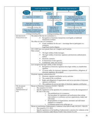 Introduction E-
Transactions Law
The nature of the law on e-commerce is ...
 Recognition of electronic transactions exist legally as traditional
transactions (written)
The effect of a law on e-commerce
 Create confidence for the user -> encourage them to participate in e-
commerce
Legal basis resolve disputes
29/11/2005 laws were passed, there are 8 chapters and 54 articles.
Main content:
 The legal validity of data messages;
 The legal validity of electronic signatures and electronic authentication
market;
 Electronic contracts;
 E-transactions of state agencies;
 Confidential, safety and security;
Law recognizes the legal validity of data messages
 Recognition of electronic signatures have legal validity as a handwritten
signature.
 To ensure safety for electronic signatures, responsibilities, obligations of
electronic signatures, the recipient
Electronic signature authentication (S):
 Electronic signature certification service activities
 The content of the e-certificate
 Rights and obligations of organizations and service providers of electronic
signature certification
 The conditions for service providers of electronic signature certification
The documents
guiding the
implementation of
laws
Decree on Electronic Commerce (52/2013 / ND-CP)
- Was issued on 16.5.2013
- Specific regulations on the operation of e-commerce as well as the management of
the state in this area,
• The prohibited acts in e-commerce
• The procedures for registration and notification when setting
sales website or e-commerce services organizations, traders and
individuals
• Responsibilities of organizations, merchants and individuals
engaged in e-commerce
• E-commerce portal www.online.gov.vn
Decree on sanctioning of administrative violations in the field of trade (185/2013 / ND-CP)
- Was issued on 15.11.2013
- Specific regulations on the handling of administrative sanctions for violations in the
field of e-commerce under Decree 52/2013 from Article 81 to 85
15
 
