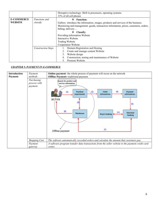Disruptive technology: Shift in processors, operating systems.
33% of all cell phones
E-COMMERCE
WEBSITE
Functions and
classify
 Function:
Gallery: introduce the information, images, products and services of the business.
Monitoring and management: goods, transaction information, prices, customers, orders,
billing; delivery ...
 Classify:
Providing information Website
Interactive Website
Trading Website
Cooperation Website
Construction Steps 1. Domain Registration and Hosting
2. Create and manage content Website
3. Website design
4. Construction, testing and maintenance of Website
5. Promote Website
CHAPTER 5: PAYMENT IN E-COMMERCE
Introduction
Payment
Payment
methods
Online payment: the whole process of payment will occur on the network
Offline Payment: traditional payment
Purchasing
process with
payment
Shopping Cart The software automatically recorded orders and calculate the amount that customers pay.
Payment
gateway
A software program transfer data transactions from the seller website to the payment credit card
center.
6
 