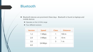 Bluetooth
 Bluetooth devices are prominent these days. Bluetooth is found on laptops and
mobile devices
 Operates on the 2.4 GHz range
 Four different versions
 