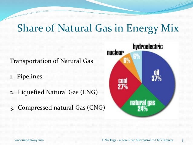 Difference Between Natural Gas And Cng Difference Between Natural Gas And Cng