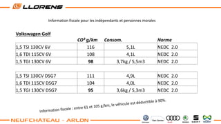 Volkswagen Golf
CO² g/km Consom. Norme
1,5 TSI 130CV 6V 116 5,1L NEDC 2.0
1,6 TDI 115CV 6V 108 4,1L NEDC 2.0
1,5 TGI 130CV 6V 98 3,7kg / 5,5m3 NEDC 2.0
1,5 TSI 130CV DSG7 111 4,9L NEDC 2.0
1,6 TDI 115CV DSG7 104 4,0L NEDC 2.0
1,5 TGI 130CV DSG7 95 3,6kg / 5,3m3 NEDC 2.0
Information fiscale pour les indépendants et personnes morales
 