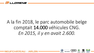 A la fin 2018, le parc automobile belge
comptait 14.000 véhicules CNG.
En 2015, il y en avait 2.600.
 